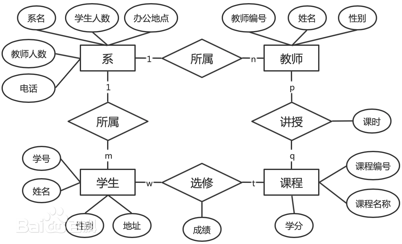 关系模型
