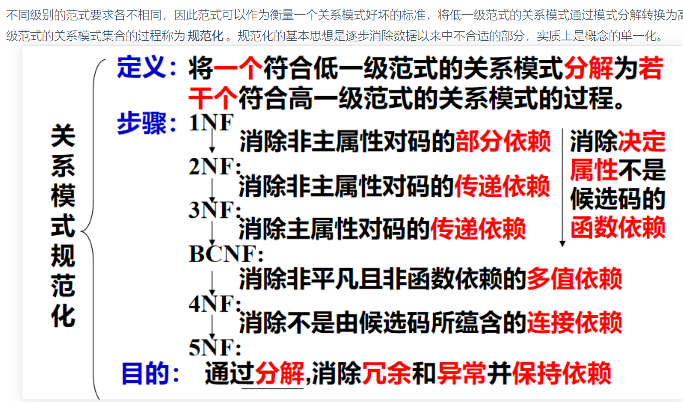 关系规划化等级