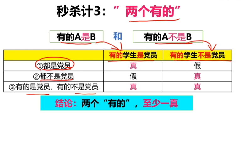 判断推理-两个有的必出一真