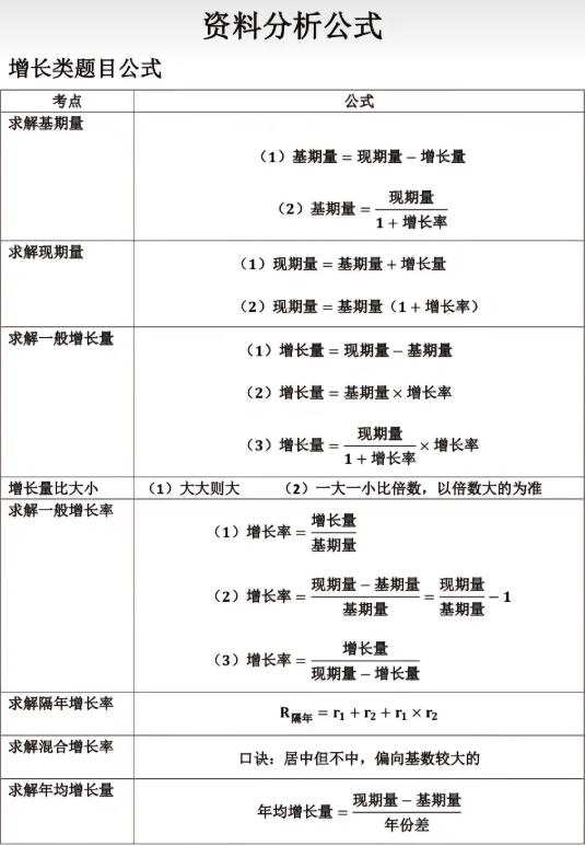 资料分析公式1