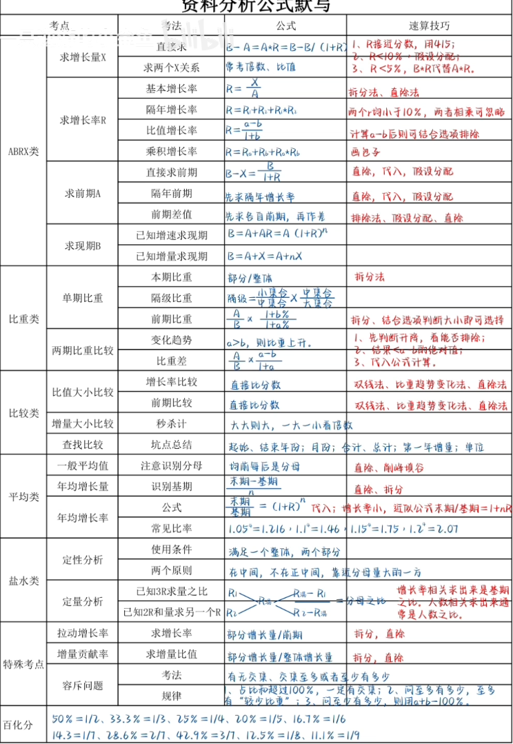 资料分析公式4