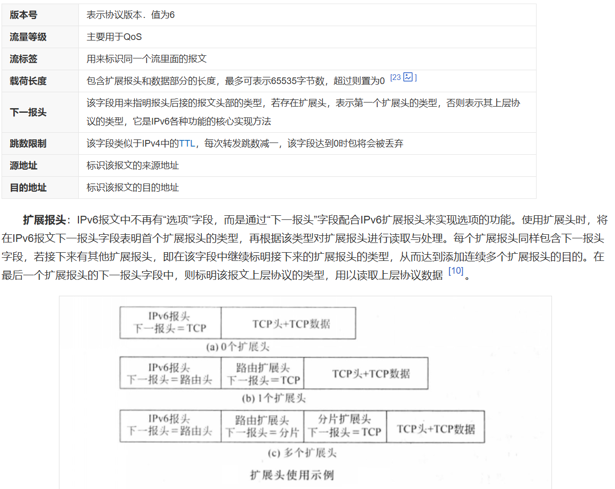 IPv6拓展头使用